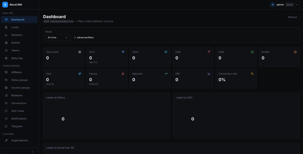 BlackCRM dashboard screenshot